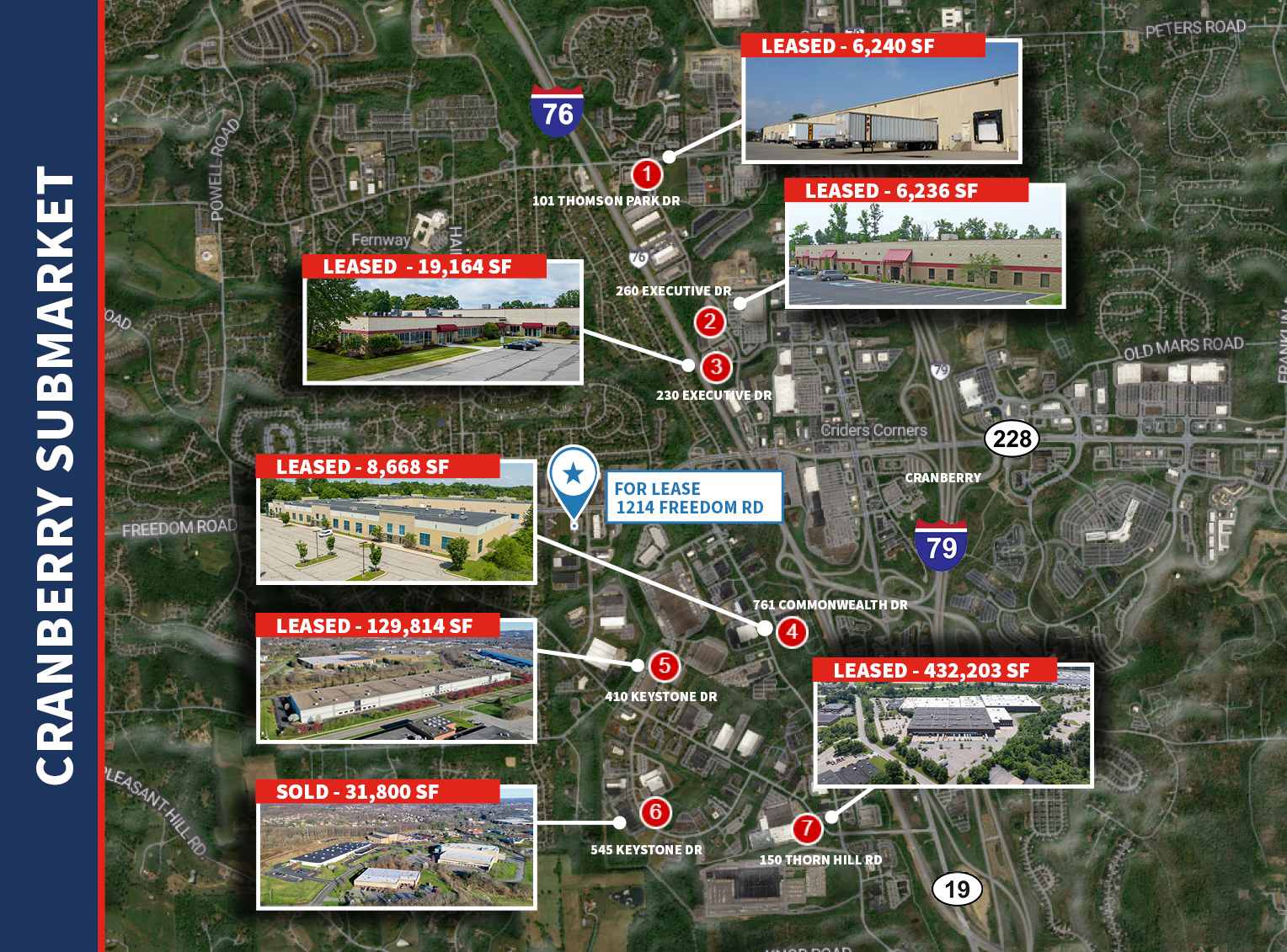 Cranberry  Submarket -  Industrial Market Update & Transactions